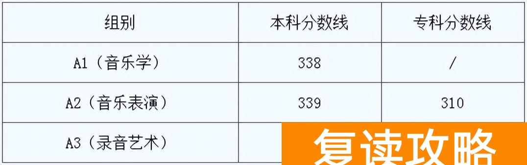 艺考多少分才能过 20省份2023艺术统考成绩及合格线发布