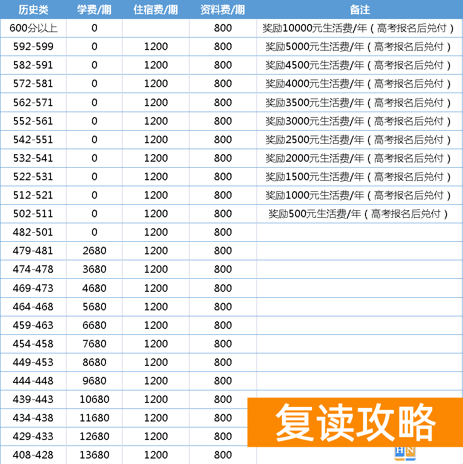 株洲星雅学校高复部收费标准及优惠标准详解
