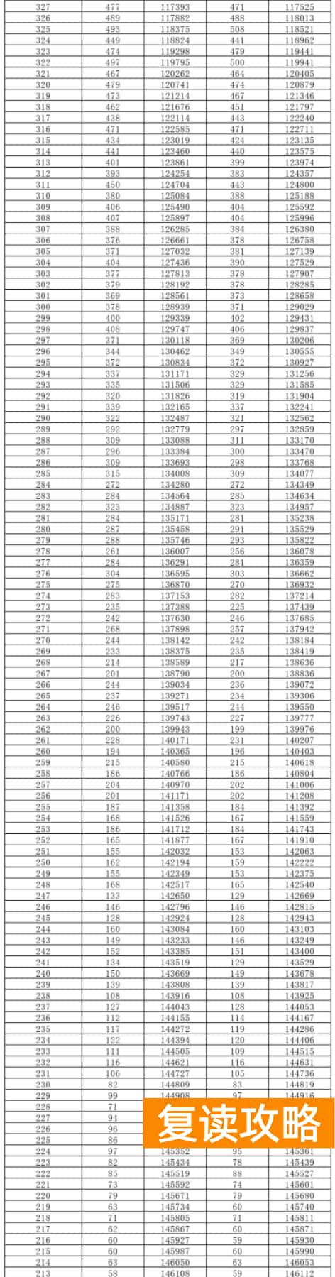 2024湖南高考一分一段表公布 历史物理成绩排名出炉