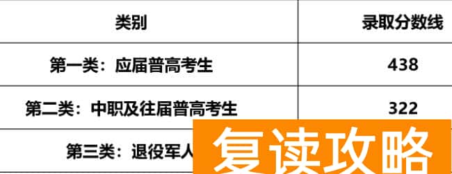 湖南邮电职业技术学院2025年单招录取分数线