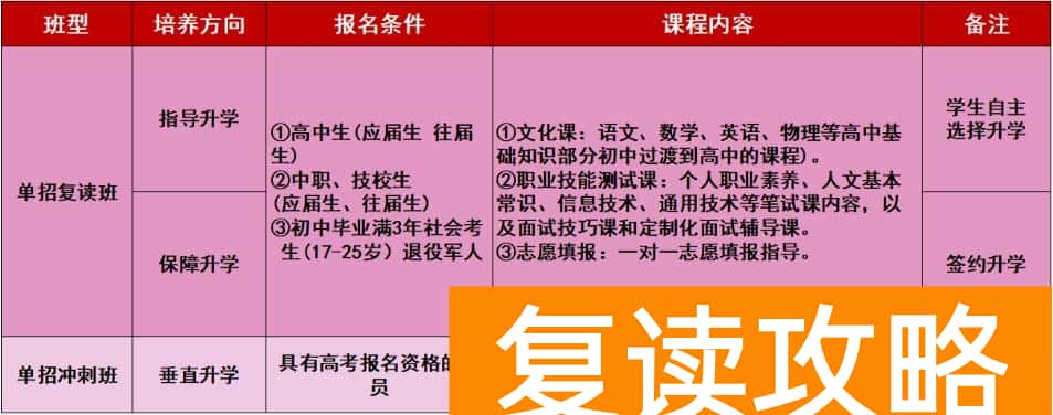 湖南潇湘单招复读集训2026招生简章