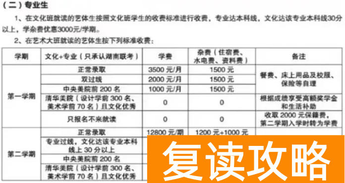 长沙明达学校复读部收费标准