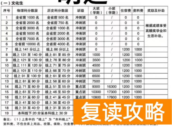长沙明达学校复读部收费标准