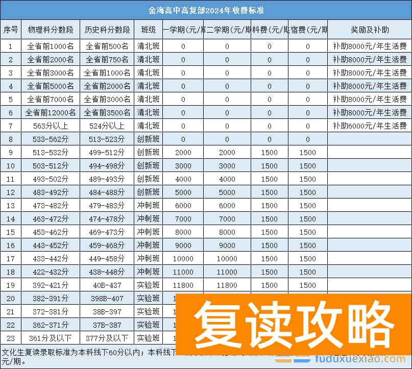 2025长沙复读学校：长沙金海高级中学复读部