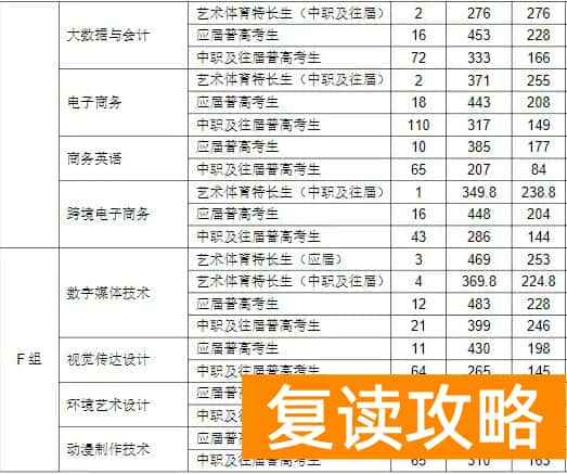 湖南信息职业技术学院2025年单招分数
